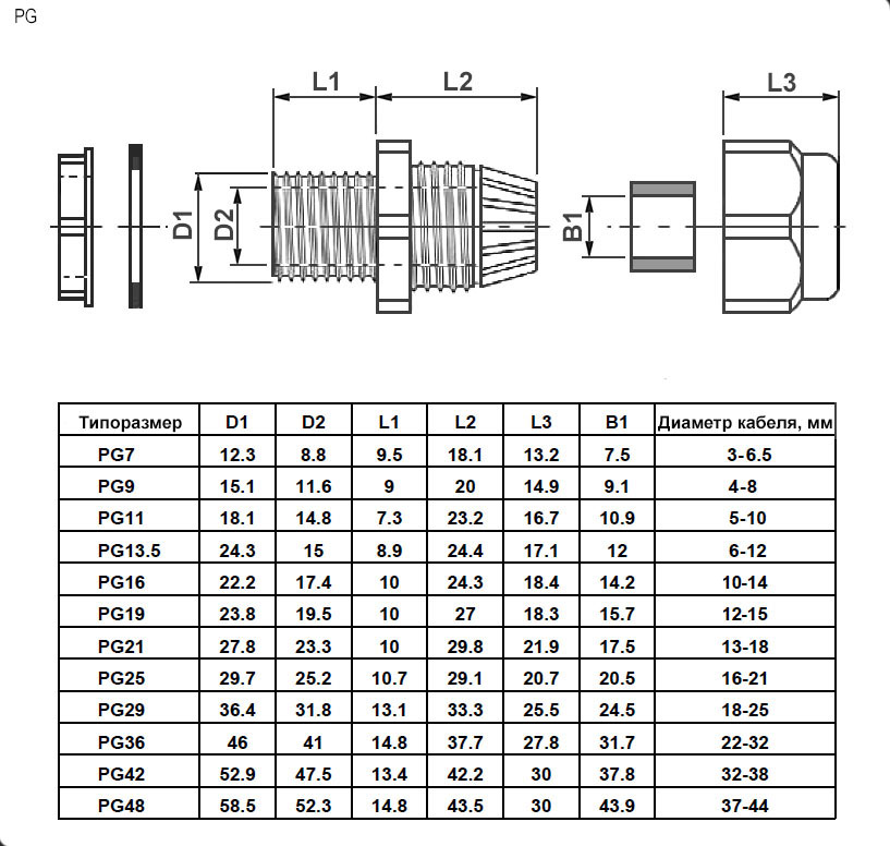 PG 7 (IP 54) Черный