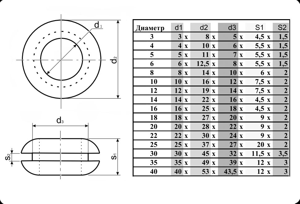 Втулки 22х30х24х9х2