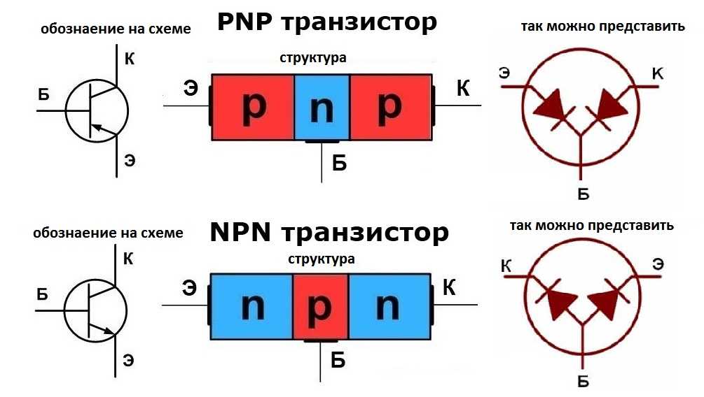 npn pnp транзисторы