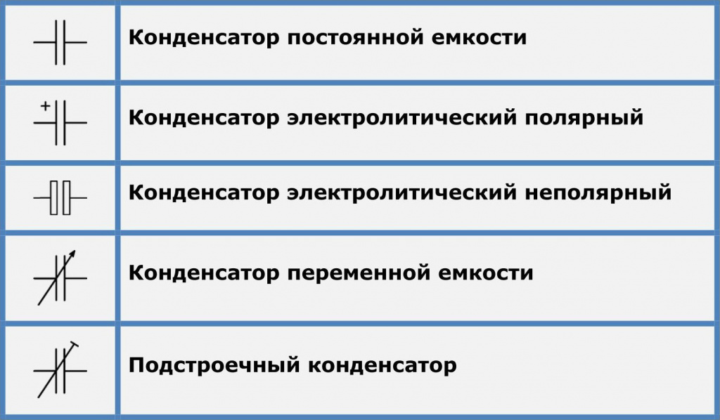 Условные обозначения на гидравлических схемах металлорежущих станков