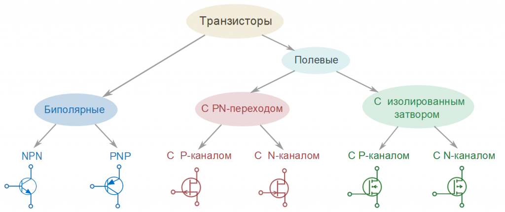 На платах какая маркировка?