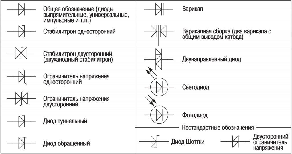 Графическое изображение диодов и стабилитронов на схемах
