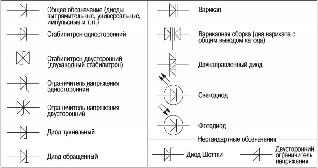 На платах какая маркировка?