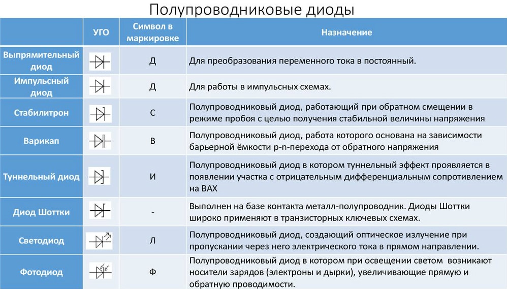 Диоды Характеристики Фото