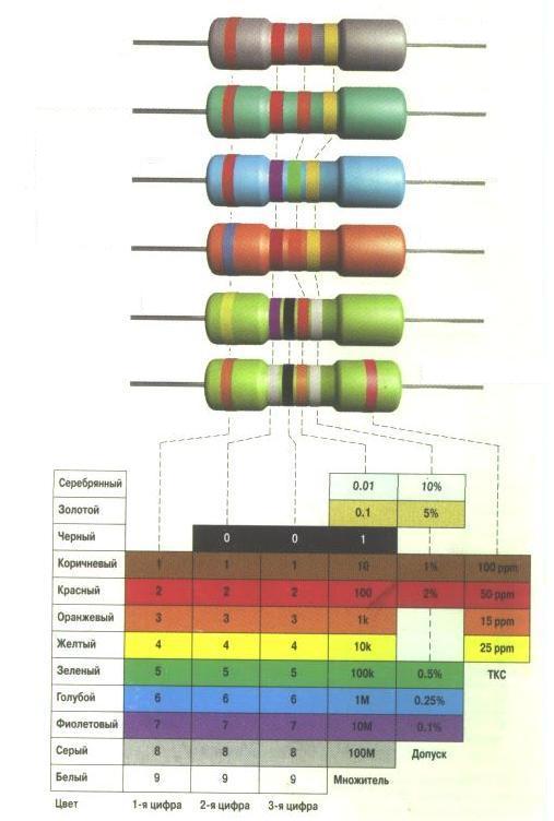 Цветовая маркировка диодов