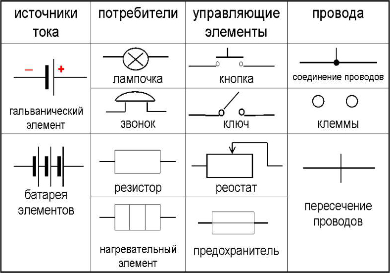 Графическое изображение кнопок и переключателей на схеме
