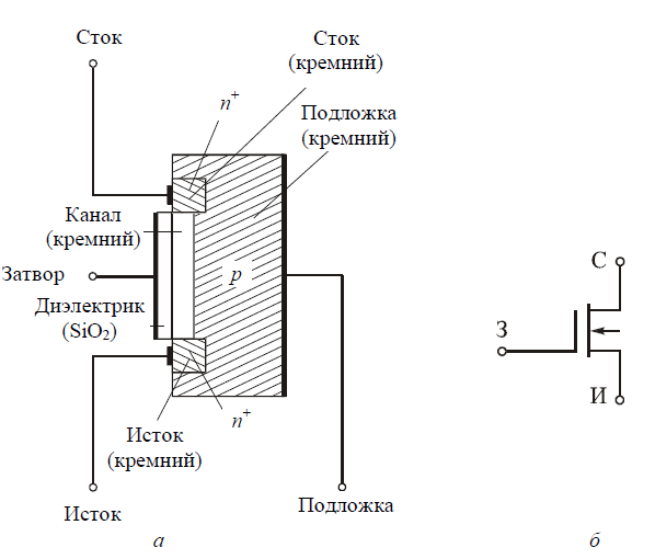 Схема транзистора МОП-2